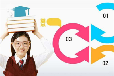 暢想教育未來 科技賦能下的教育變革